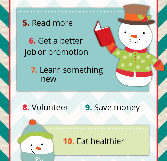 Top New Year’s Resolutions!