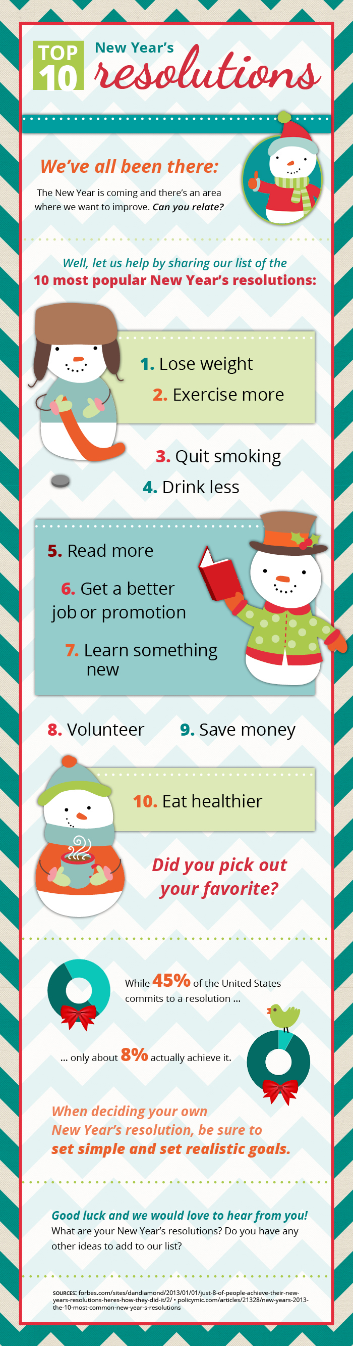 New Years Resolutions Infographic